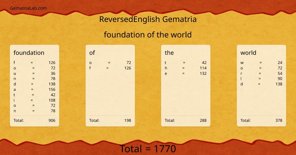 foundation of the world in reversedEnglish Gematria